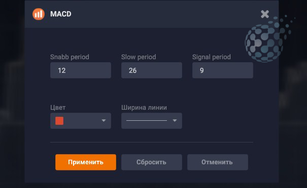 Настройки MACD у IQ Option